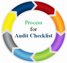 Process ISO Audit Checklists